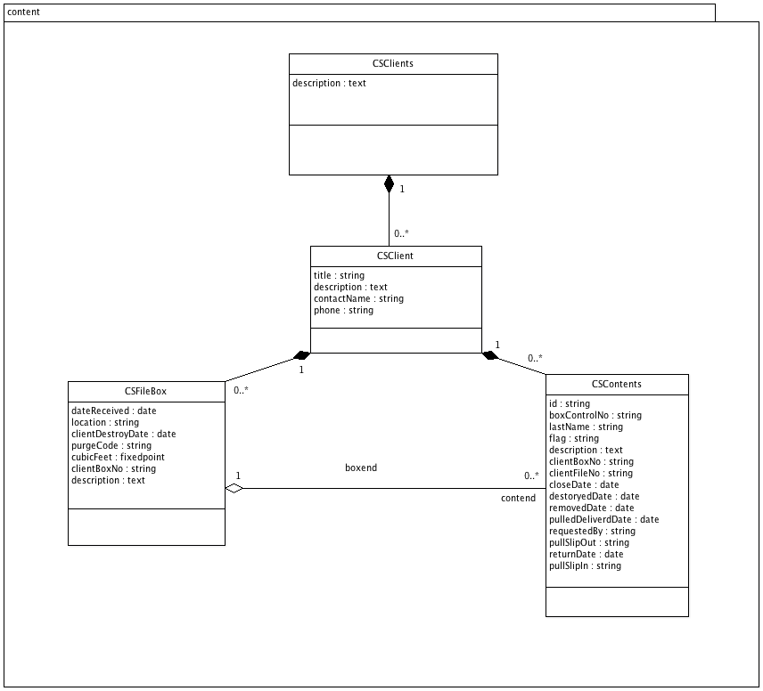 CSStorageClassDiagram.png