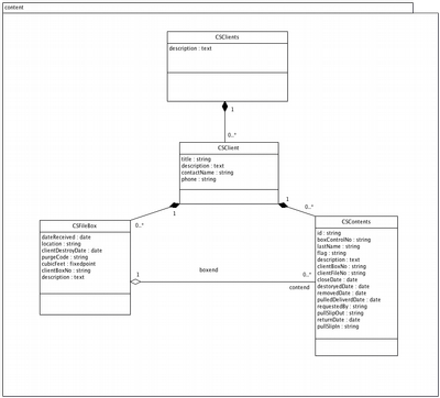 CSStorageClassDiagram.png